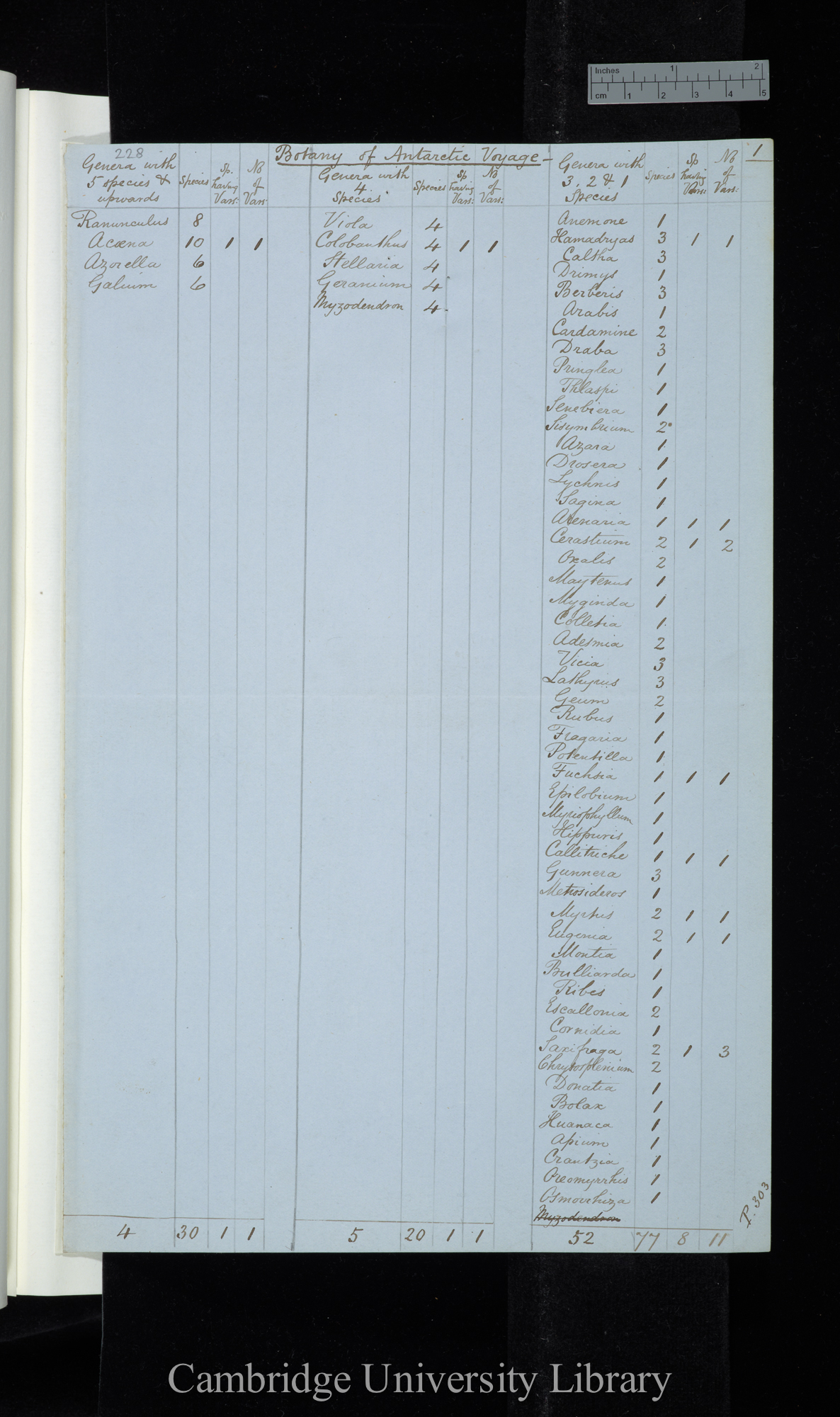 Botany of Antarctic Voyage / Genera with 5 species &amp; upwards / Genera with 4 species / Genera with 3-1 species (table)