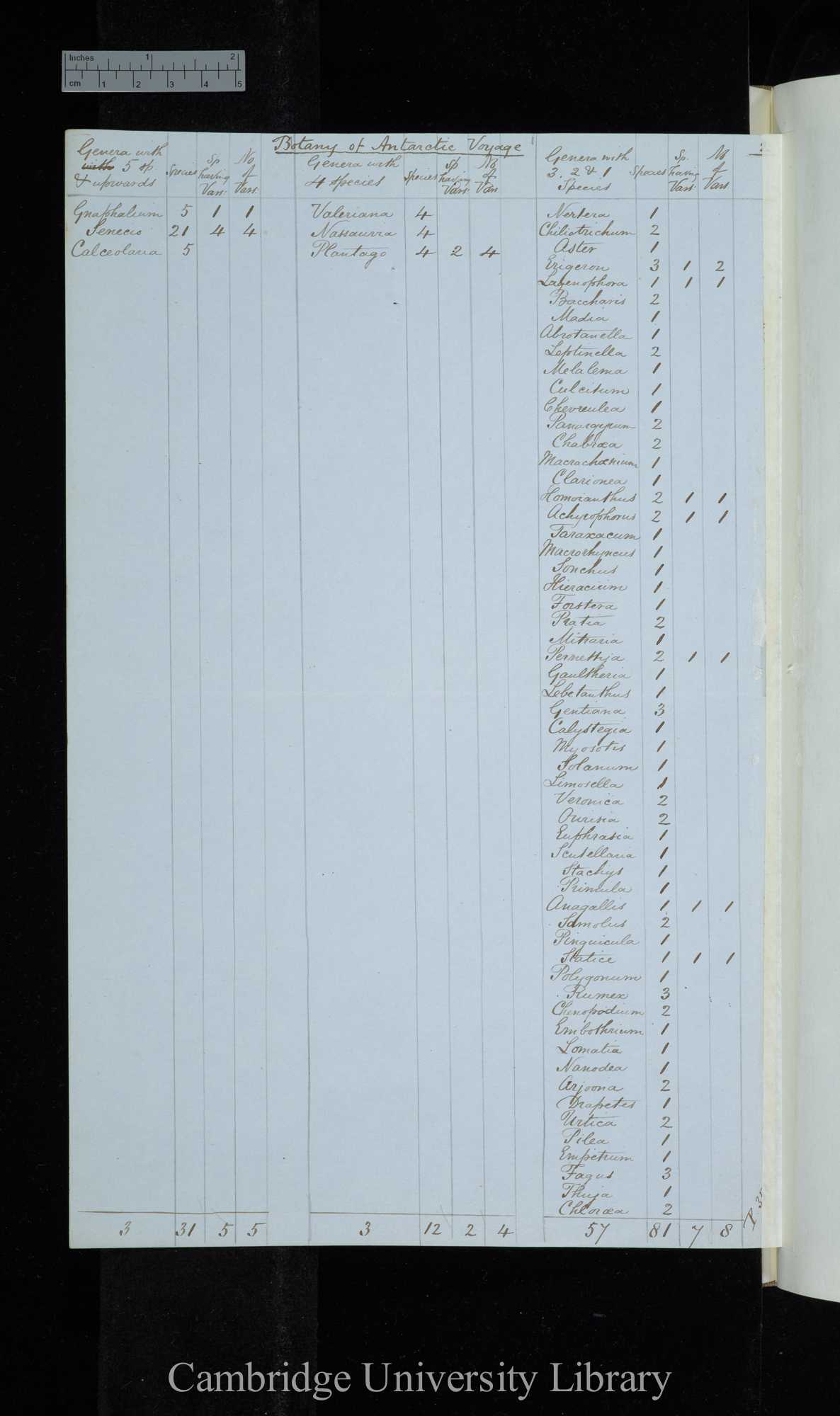 Botany of Antarctic Voyage / Genera with 5 species &amp; upwards / Genera with 4 species / Genera with 3-1 species (table)