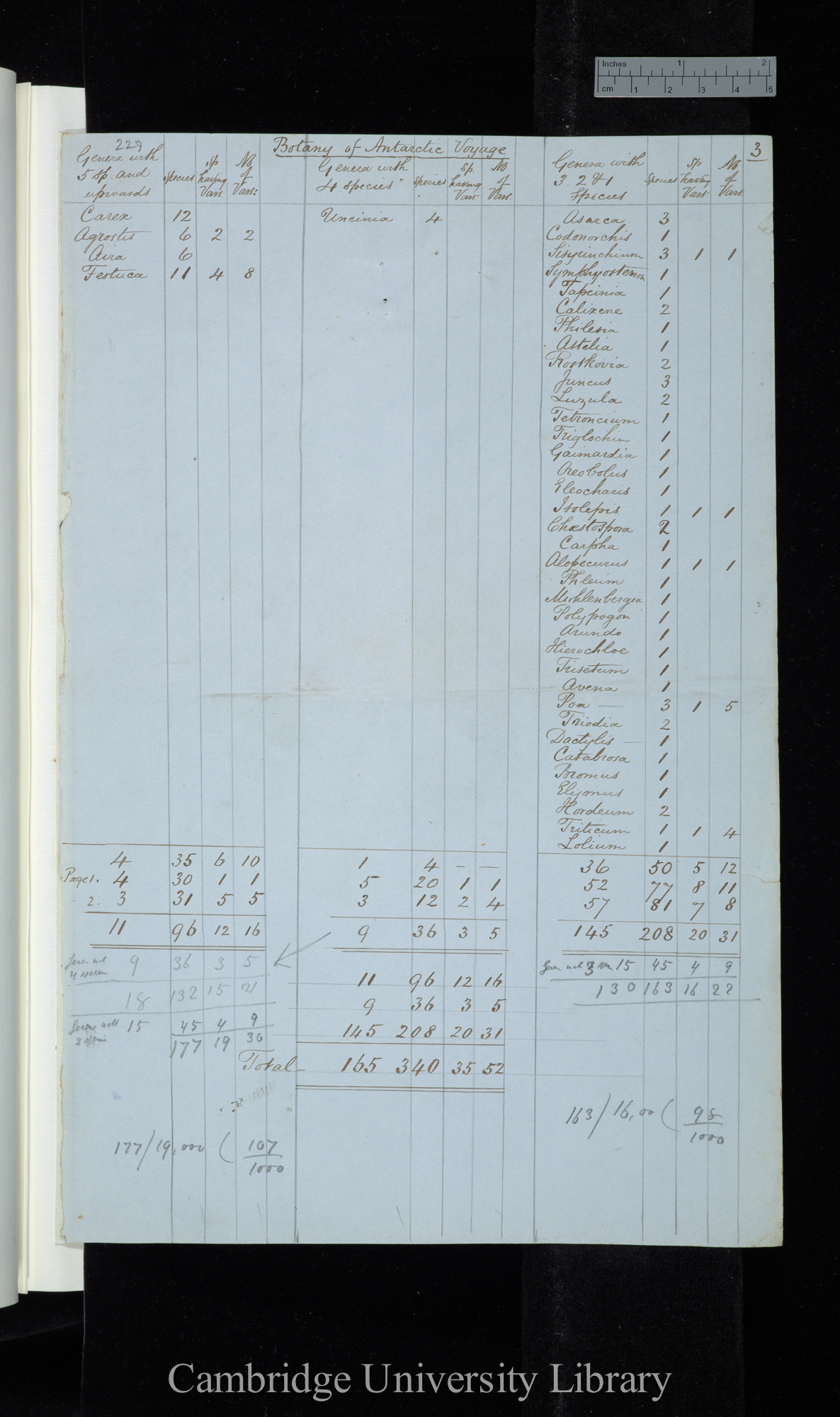 Botany of Antarctic Voyage / Genera with 5 species &amp; upwards / Genera with 4 species / Genera with 3-1 species (table)