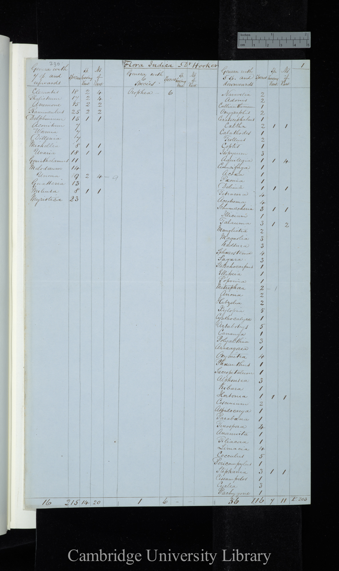 Flora Indica - Dr Hooker / Genera with 7 species &amp; upwards / Genera with 6 species / Genera with 5-1 species (table)