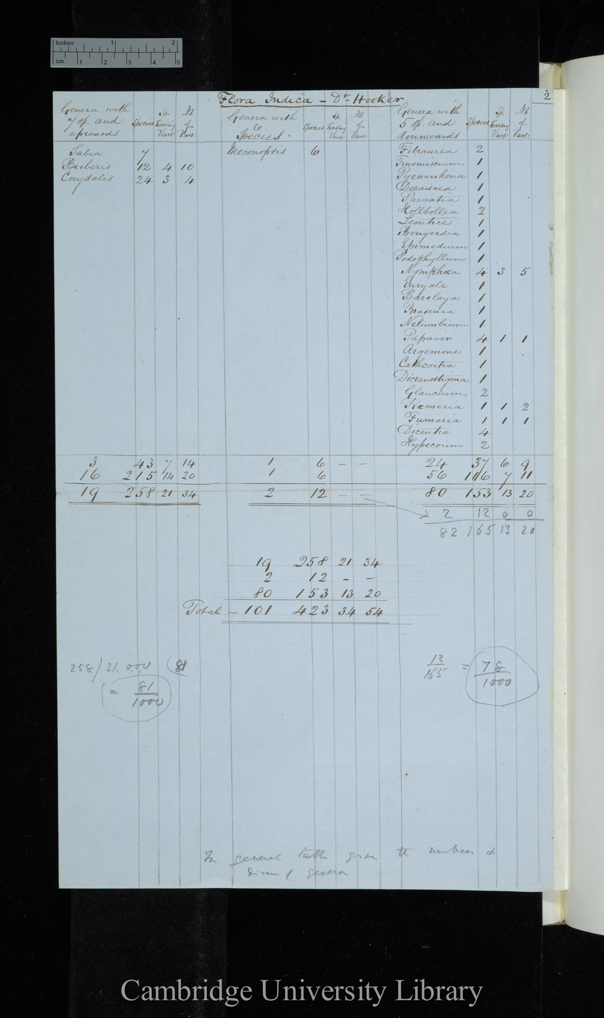 Flora Indica - Dr Hooker / Genera with 7 species &amp; upwards / Genera with 6 species / Genera with 5-1 species (table)