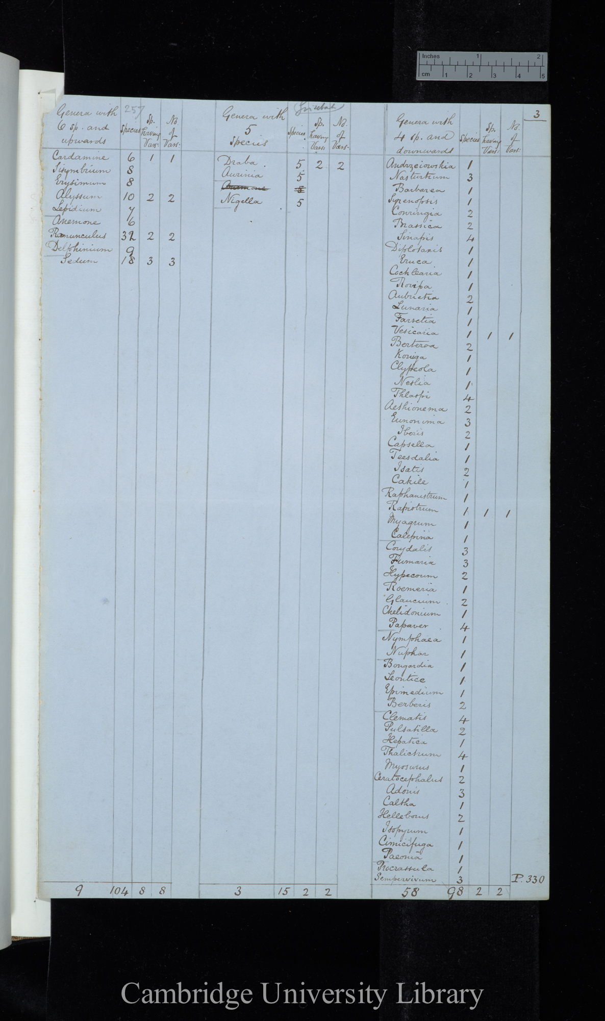 Grisebach / Genera with 6 species &amp; upwards / Genera with 5 species / Genera with 4 species &amp; downwards (table)