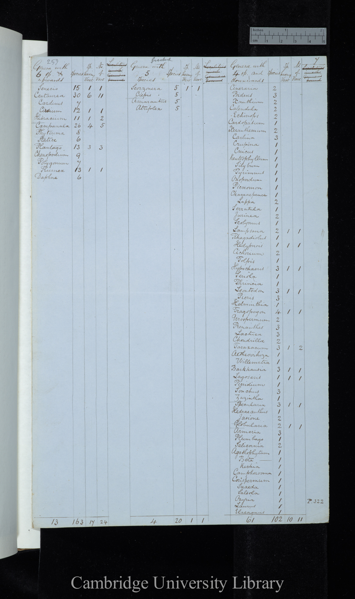 Grisebach / Genera with 6 species &amp; upwards / Genera with 5 species / Genera with 4 species &amp; downwards (table)