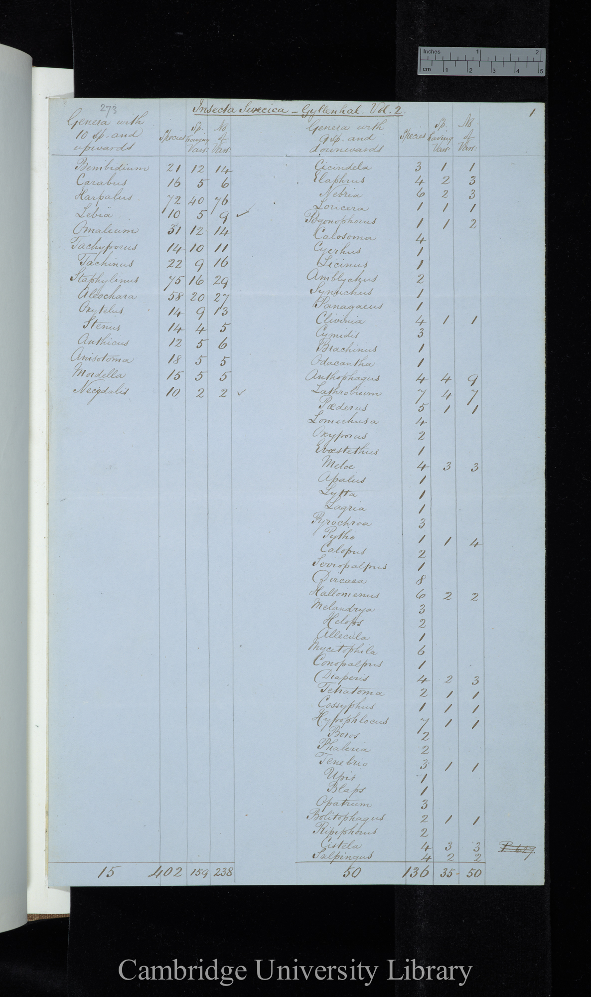 Gyllenhal Insecta Suecica Vol 2 / Genera with 10 species &amp; upwards / Genera with 9 species / Genera with 8 species and downwards (table)