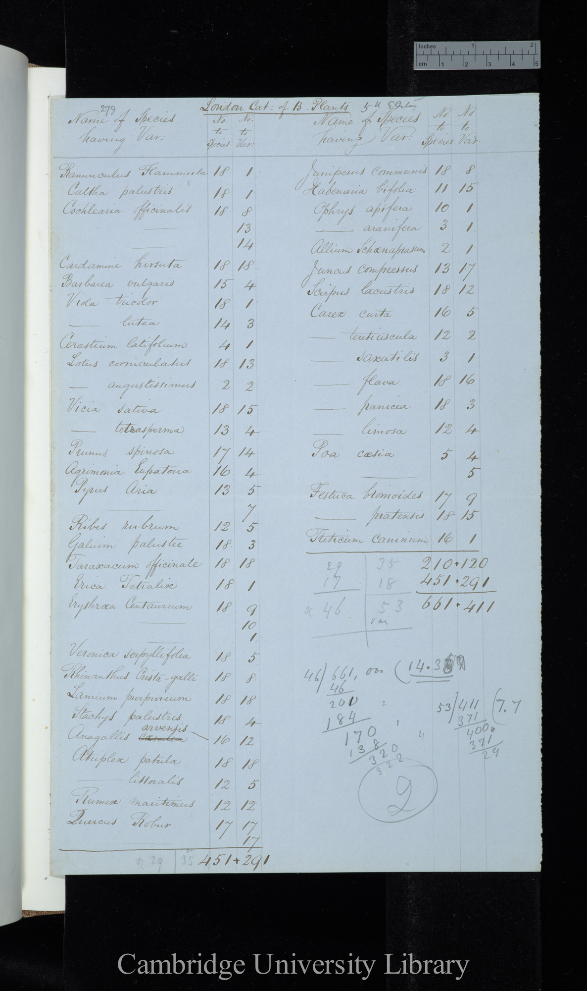 London Catalogue of British Plants 5th Edition / Name of Species having Var[ieties] (table)