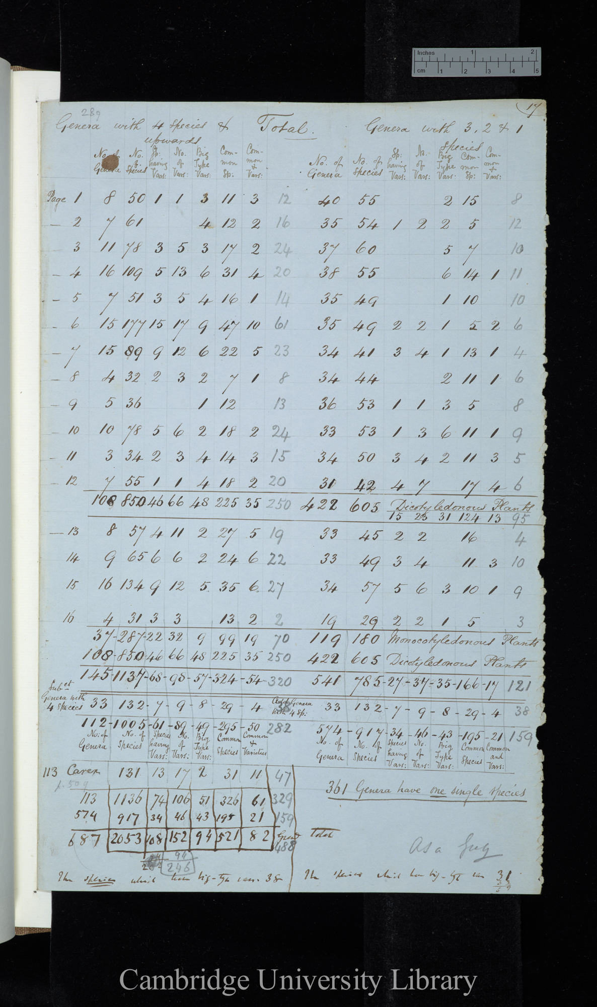 Dr Asa Gray 2d Edit / Genera with 4 species &amp; upwards Naturalised excluded / genera with 3-1 species (table)