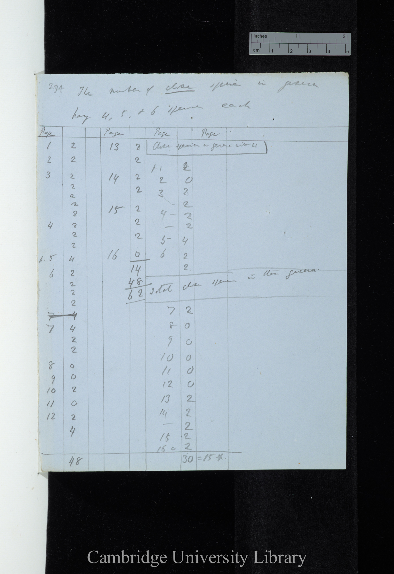 The number of close species in genera having 4-6 species each (tables)