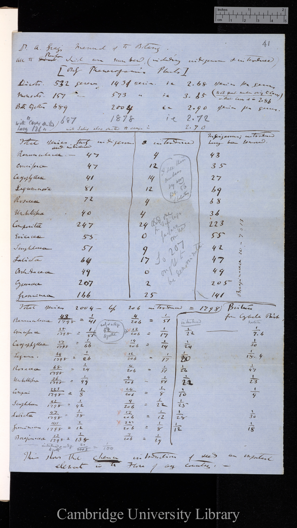 Analyses of Introduced &amp; Native Plants