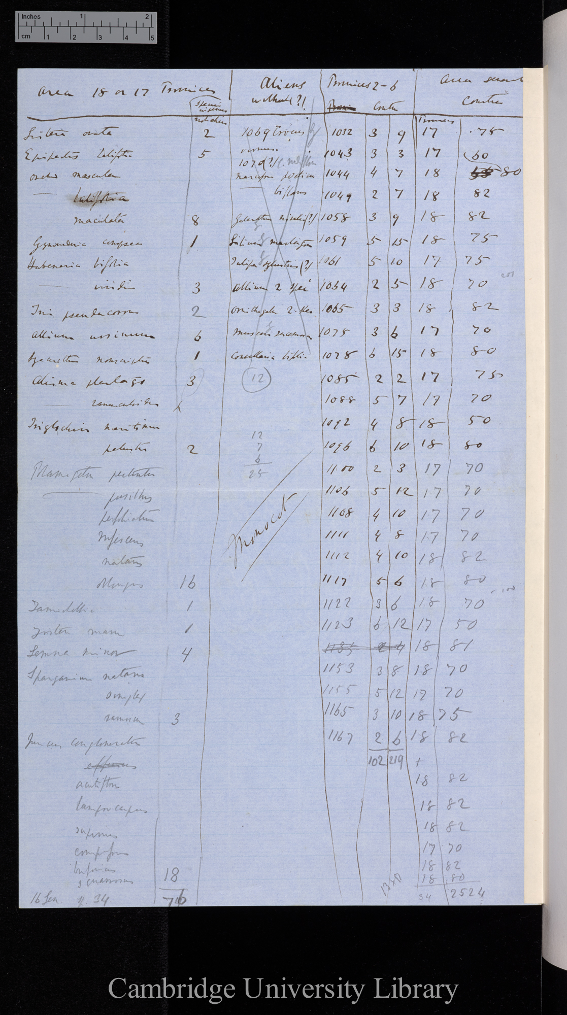 Tabulation of monocot species per genus