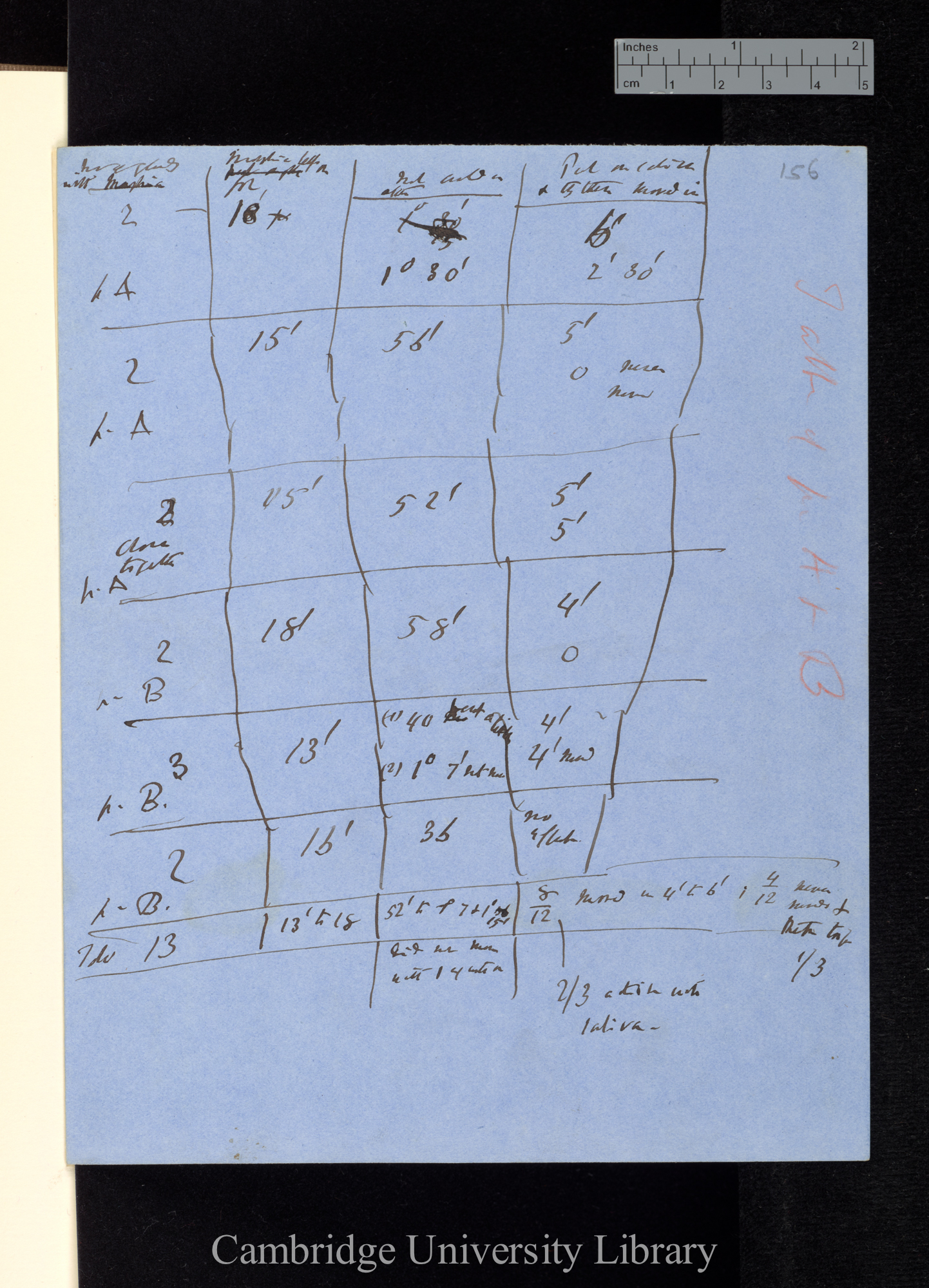 No of glands with Morphia / Morphia left on for / not acted on after / Put on saliva &amp; they then moved in [table of experimental conditions]