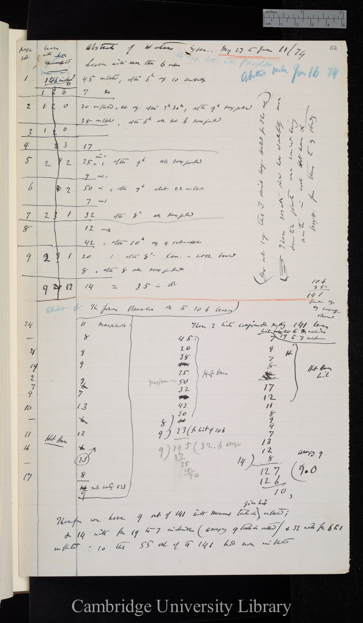 Abstract of water experiments / Abstract made [16 June 1874] [of notes numbered pp 1-9, 24, 21, 19, 2, 7, 9-11, 16-17]