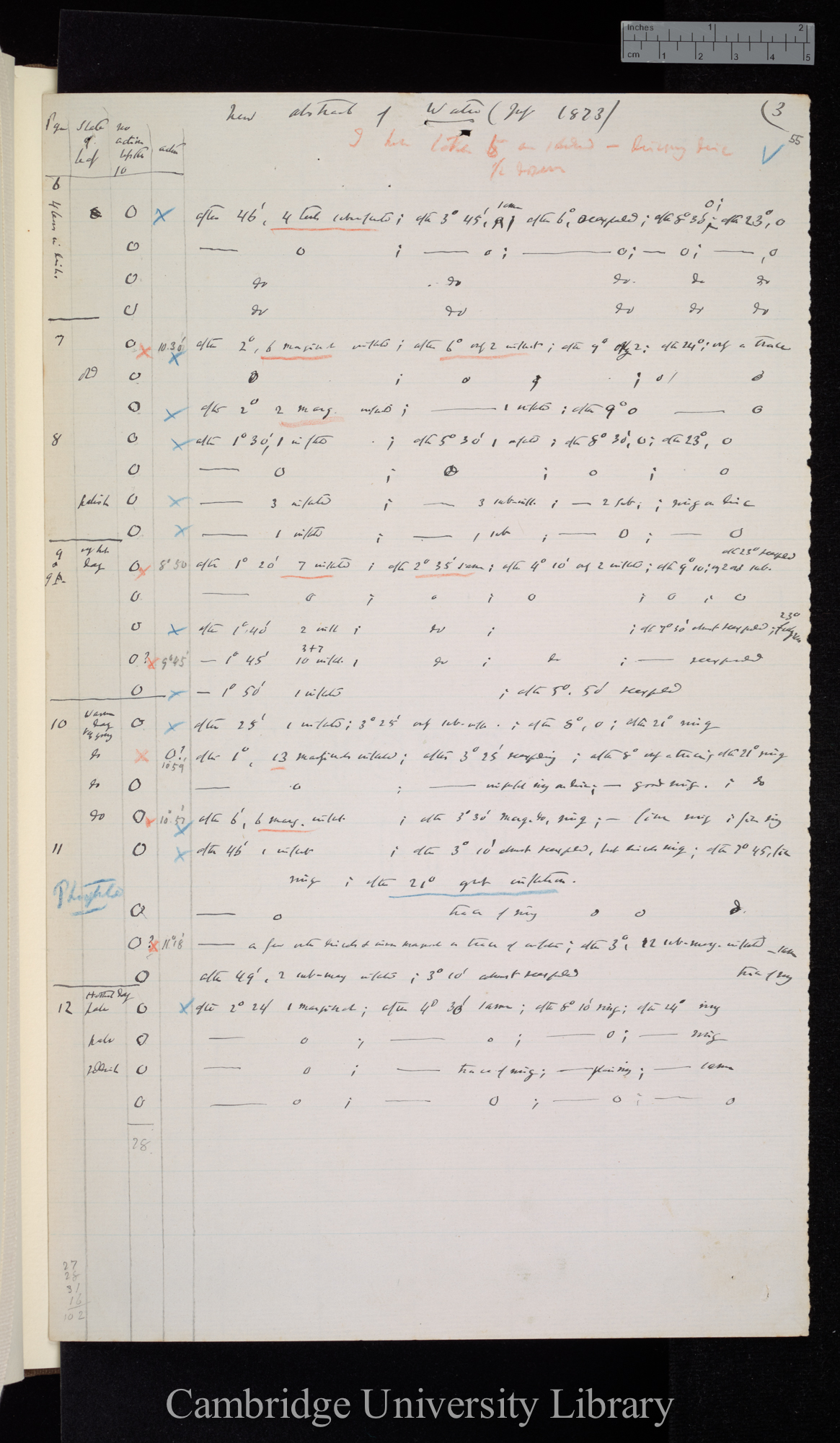 Water 1873 July / New abstract [18]74 [of notes numbered pp 6-8, 9 &amp; 9A, 10-12]