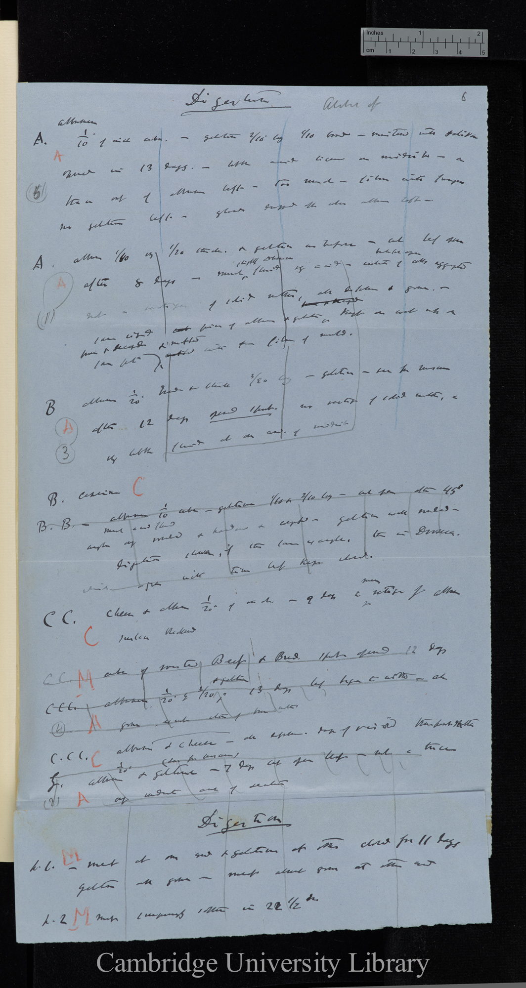 Digestion / Abstract of [notes numbered A-B, BB-CC, CCC, G, 1-2]