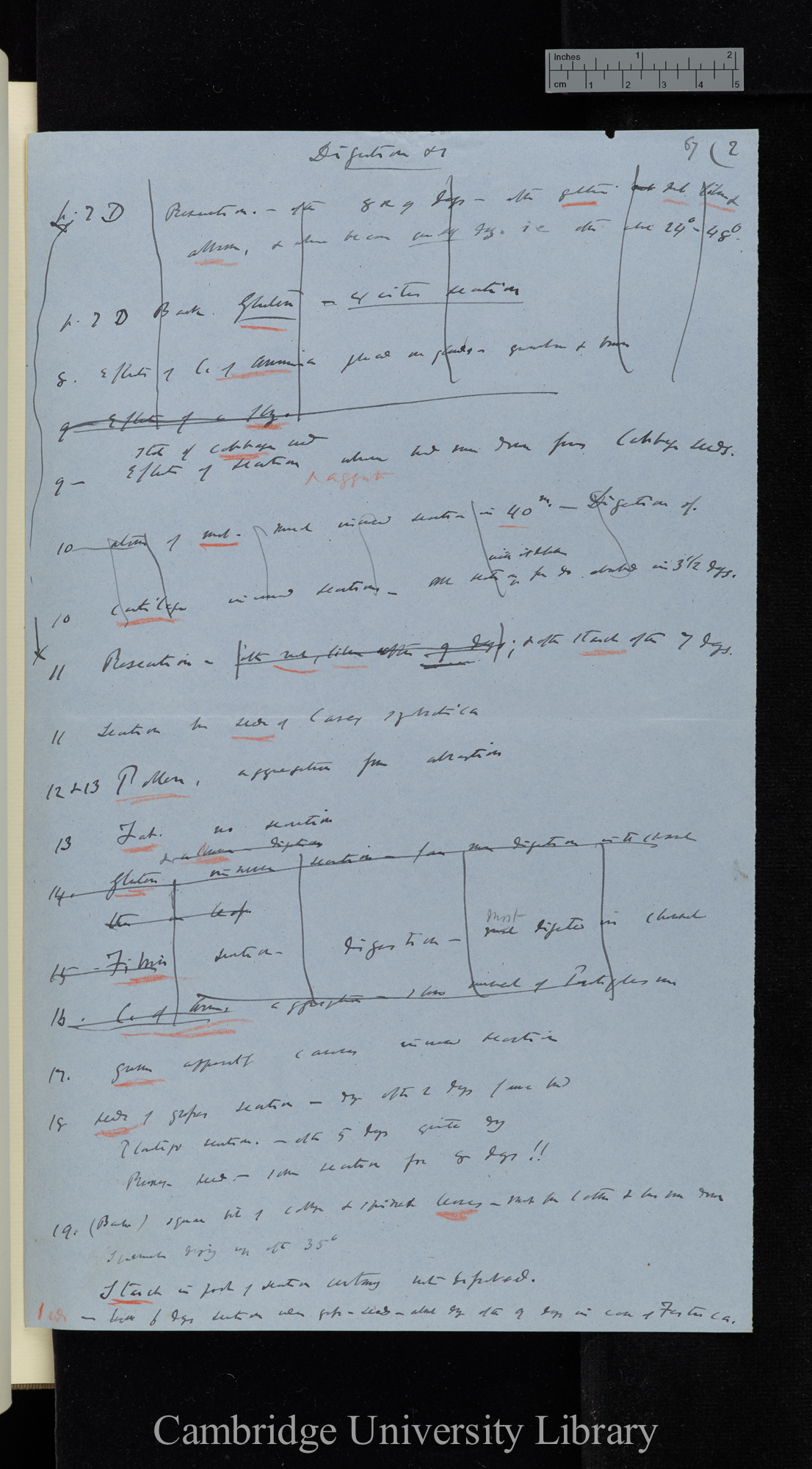 Notes of Secretion, abstraction &amp; Digestion [summary set of notes numbered pp 1-7, 7A-7D, 8-24]