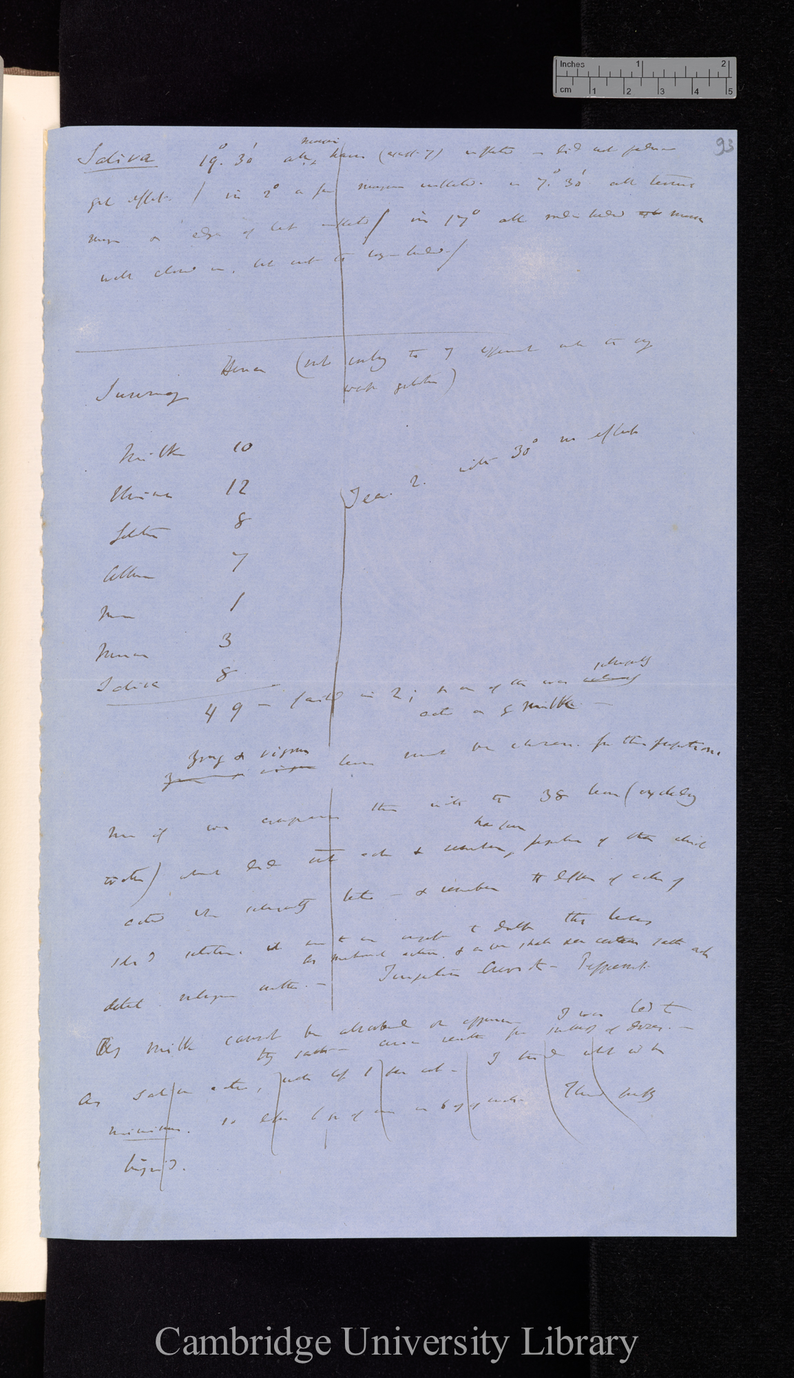 Tea / syrup / gum / starch / sherry / oil / acetic acid / saliva [experimental observations and summary]