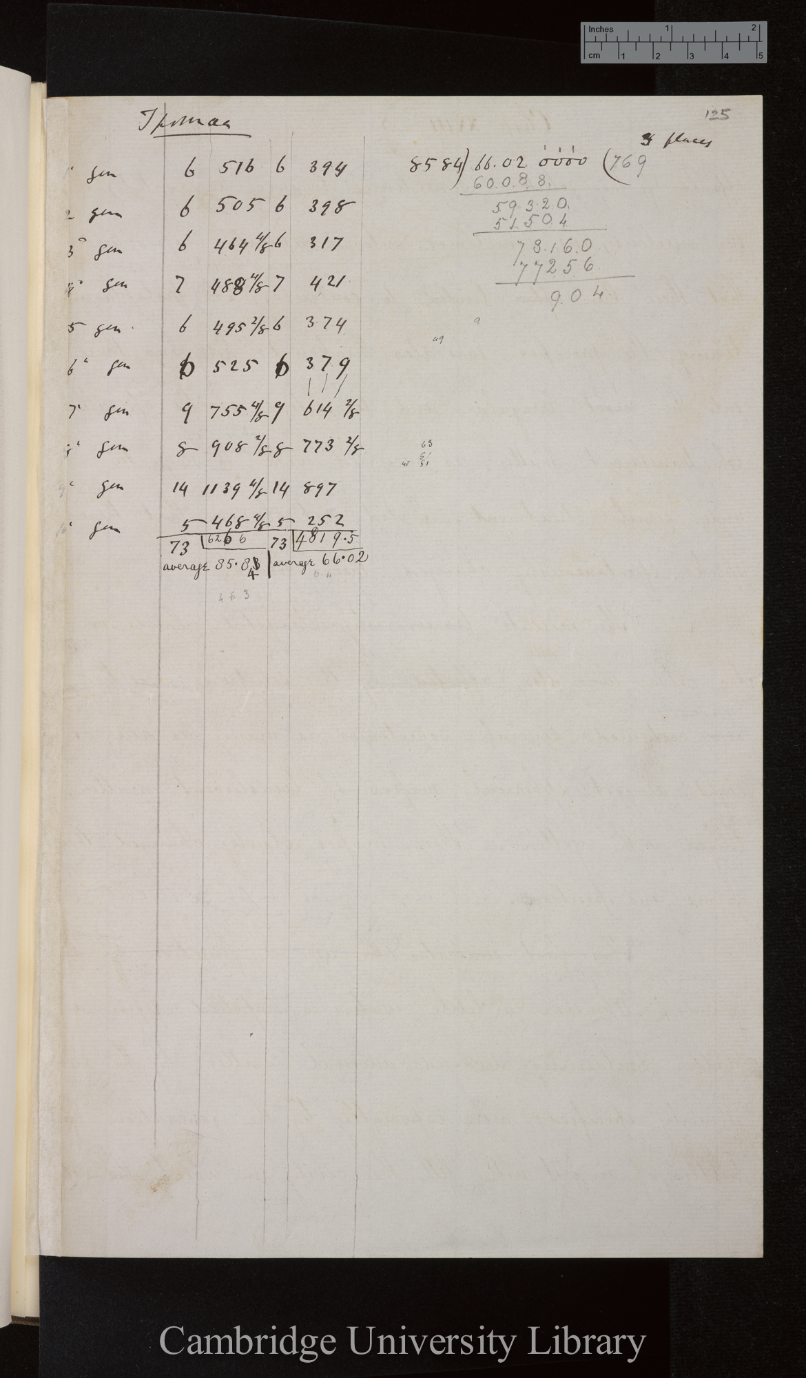 Esch[sch]oltzia - General average of all measurements / Nicotiana / Ipomaea [tables and calculations relating to heights of plants]