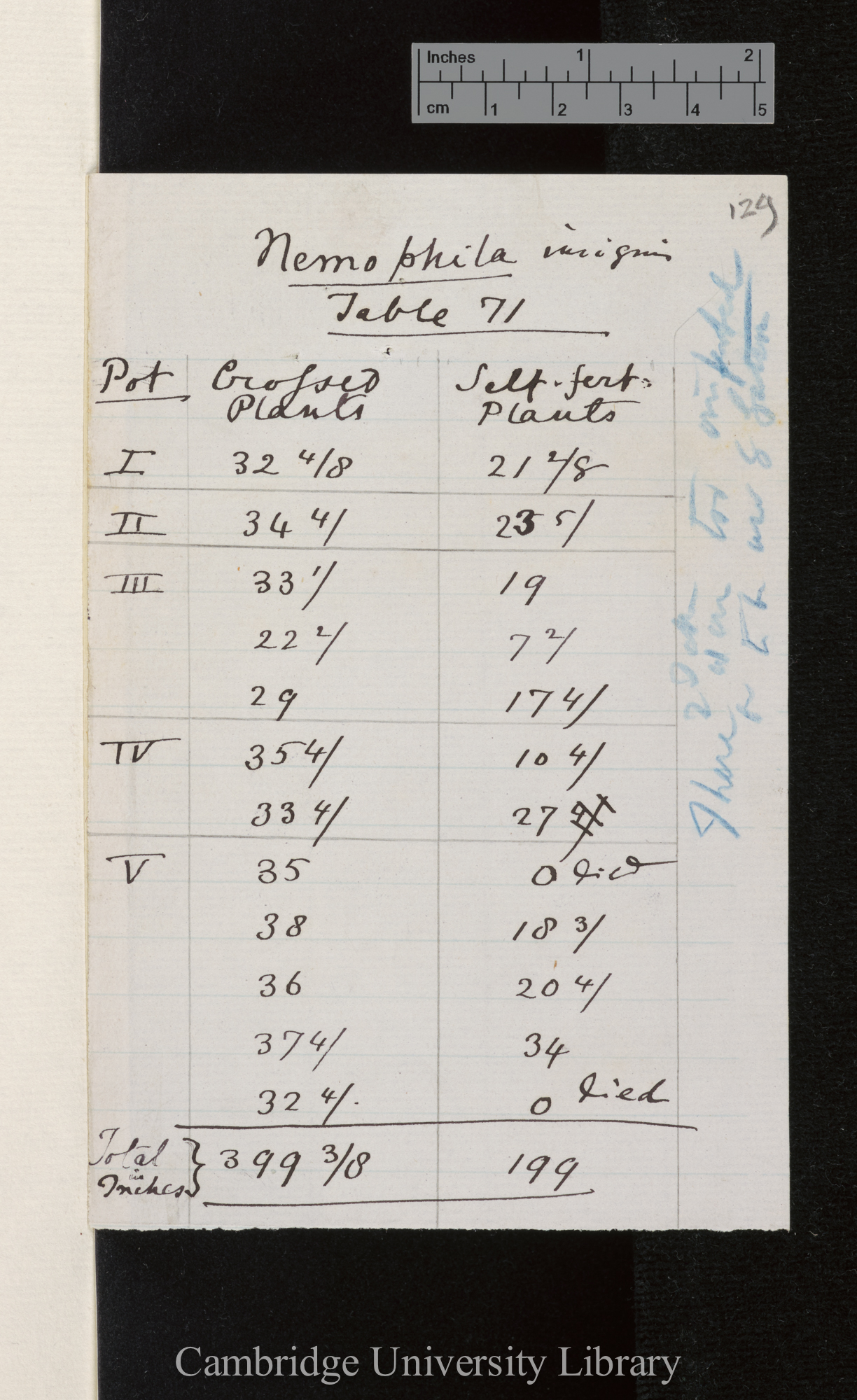 [of &#39;Fertilisation&#39;] Table 71 [with caption] [published p 183 renumbered Table 72]