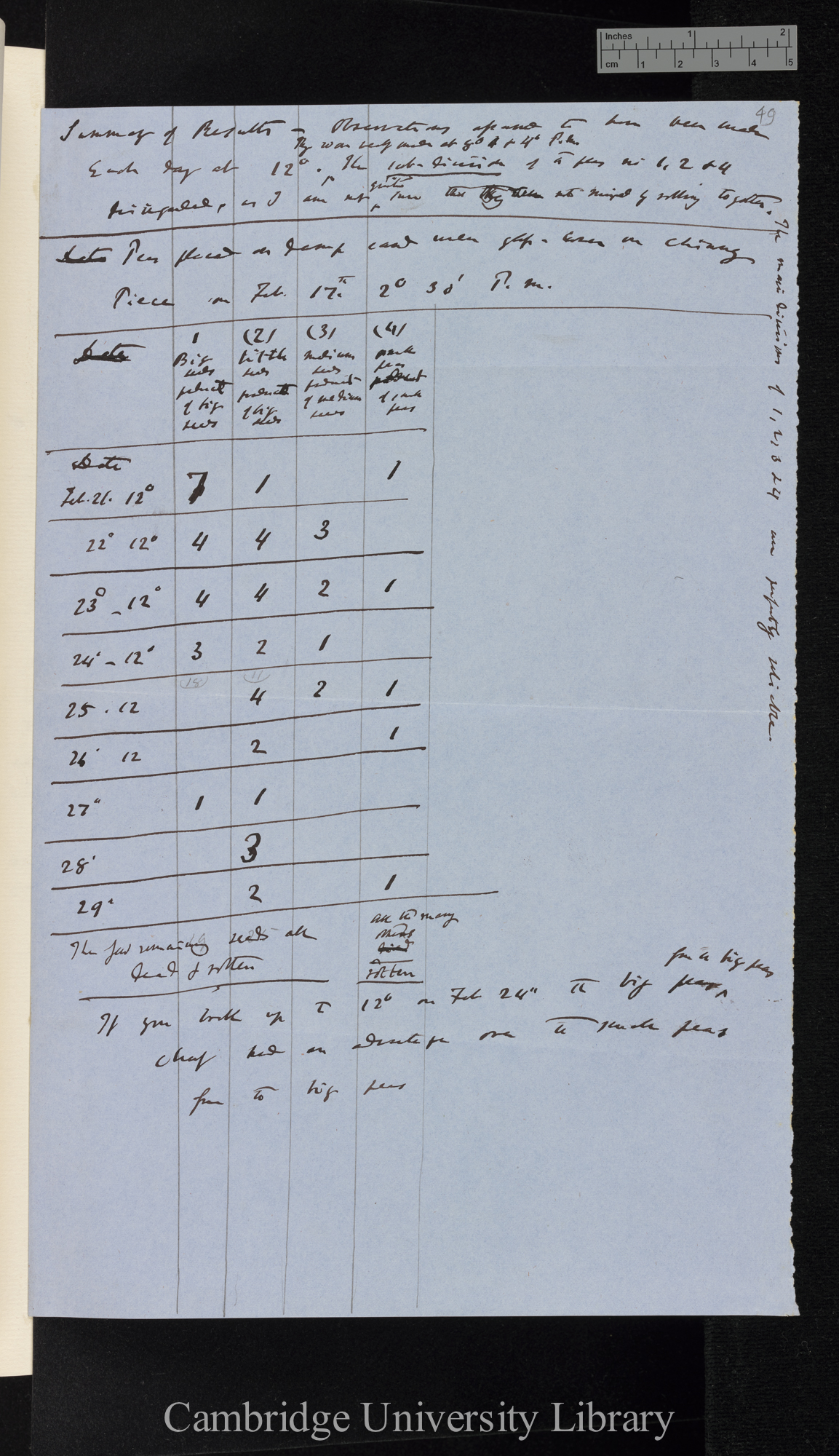 Summary of results - observations assumed to have been made each day at 12h They were really made at 8am &amp; 4pm [table]