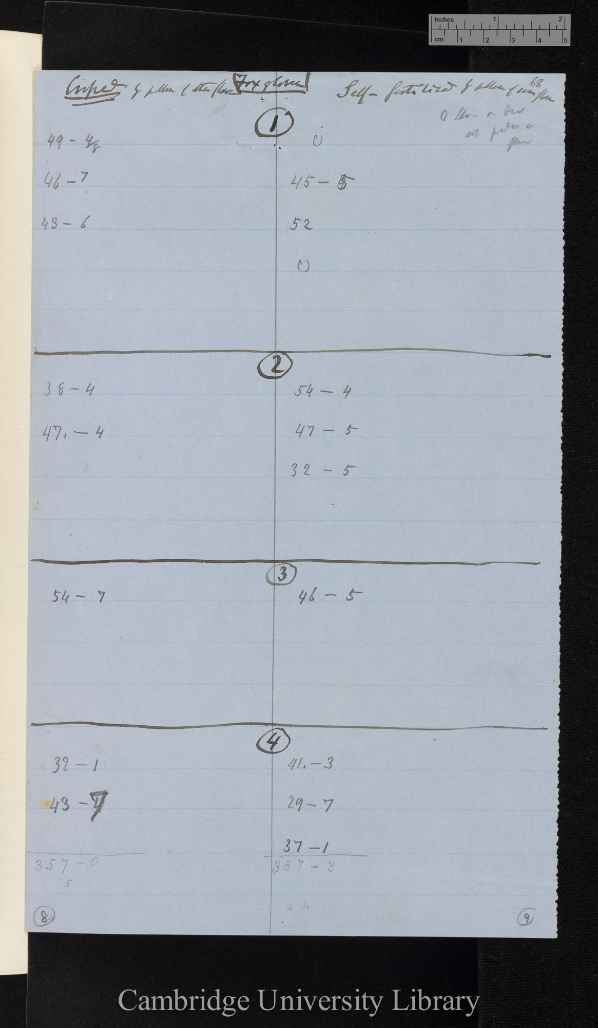 Foxglove / Crossed [in comparison with] Self-fertilised [tables of relative weights]