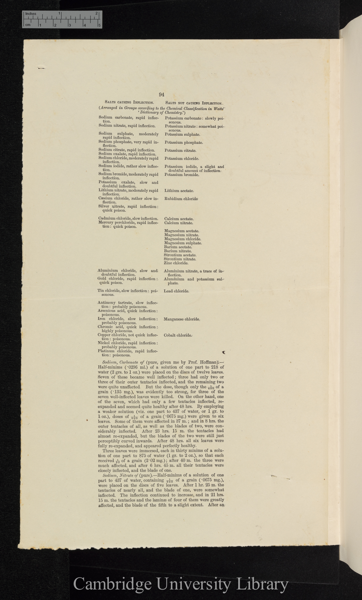 proof sheet of &#39;Insectivorous plants&#39; p 94 [published pp 174-176]