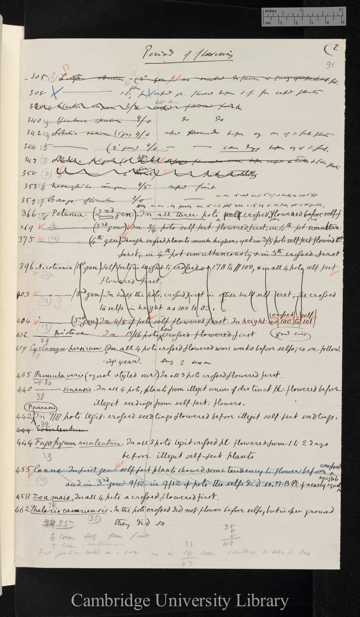 Period of flowering [summary and index of observations]