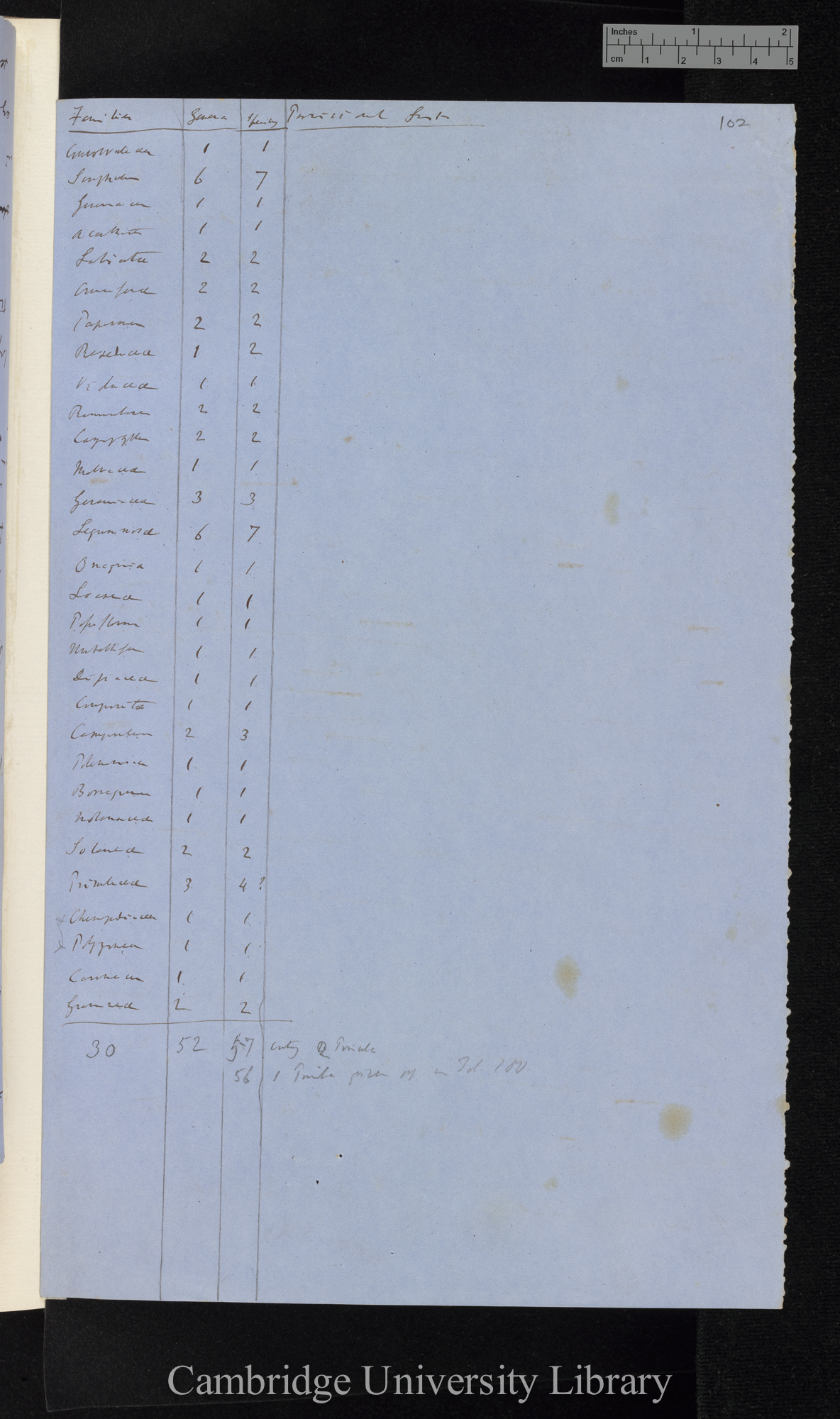 Families Genera Species Provisional List