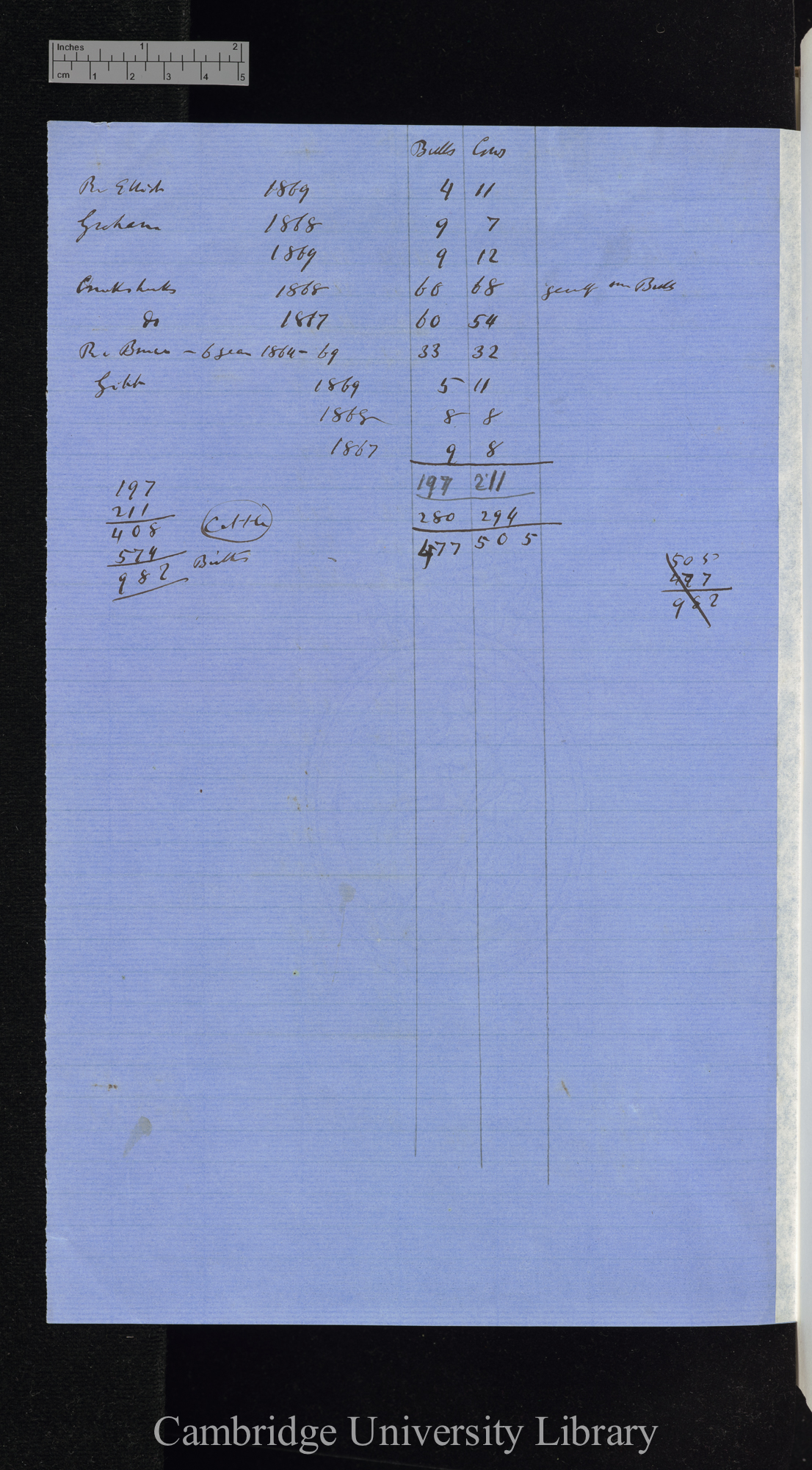 Sheep [numbers of males and females]