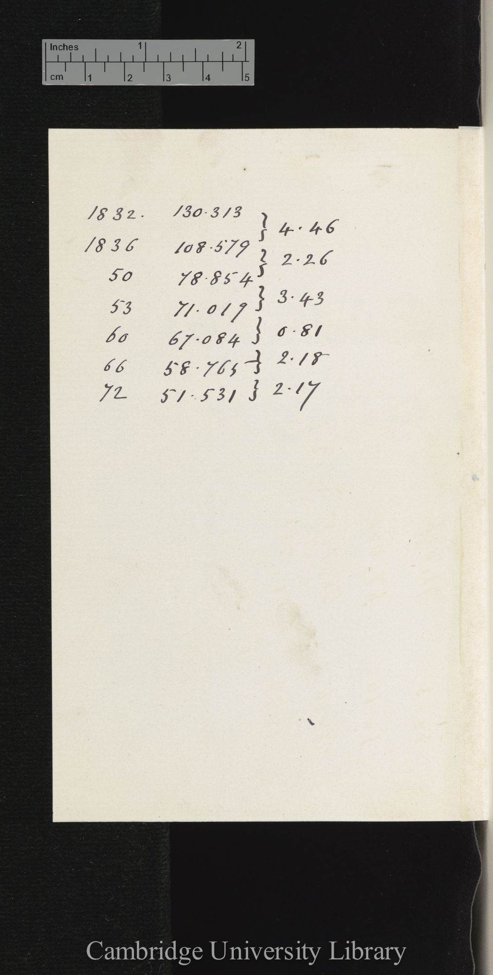 census [population figures]