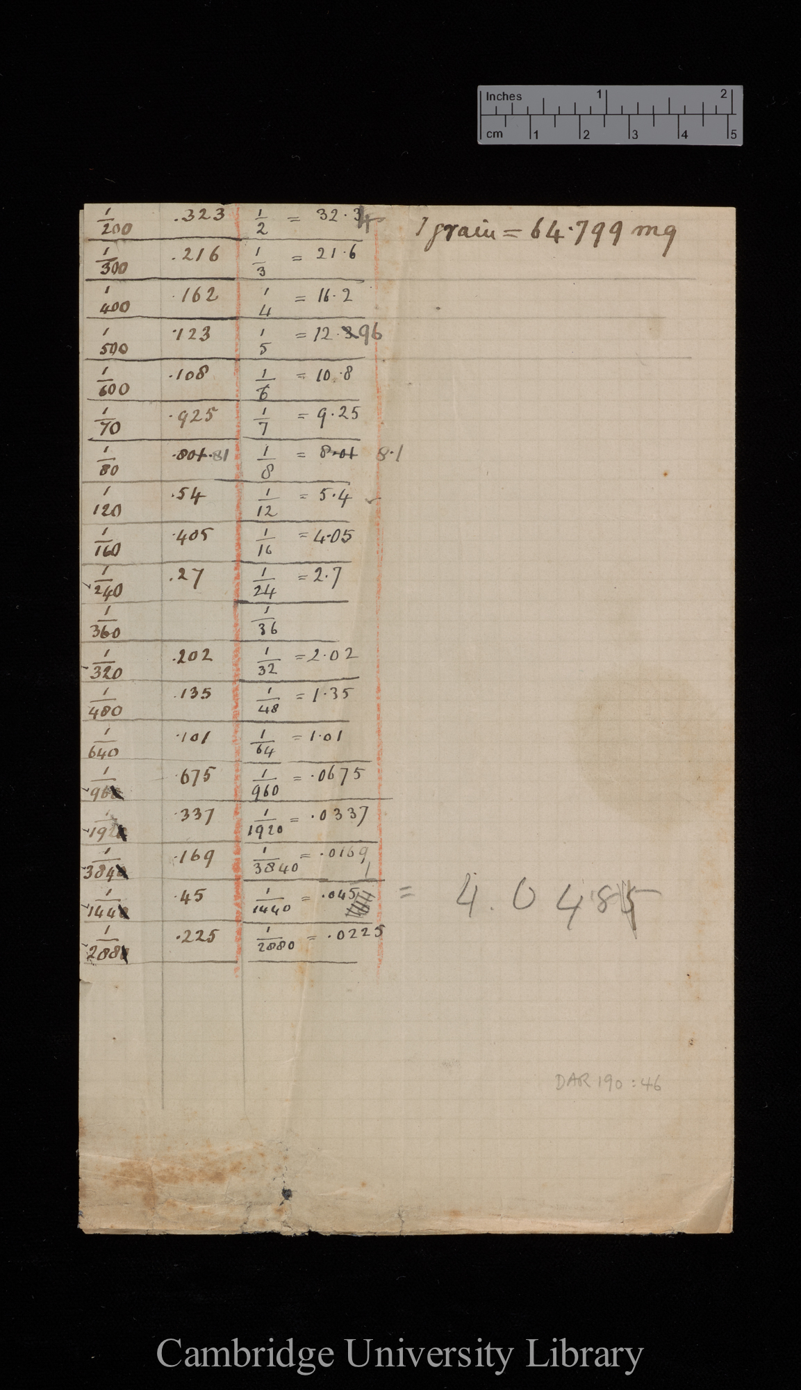 [weights and measures conversion tables]