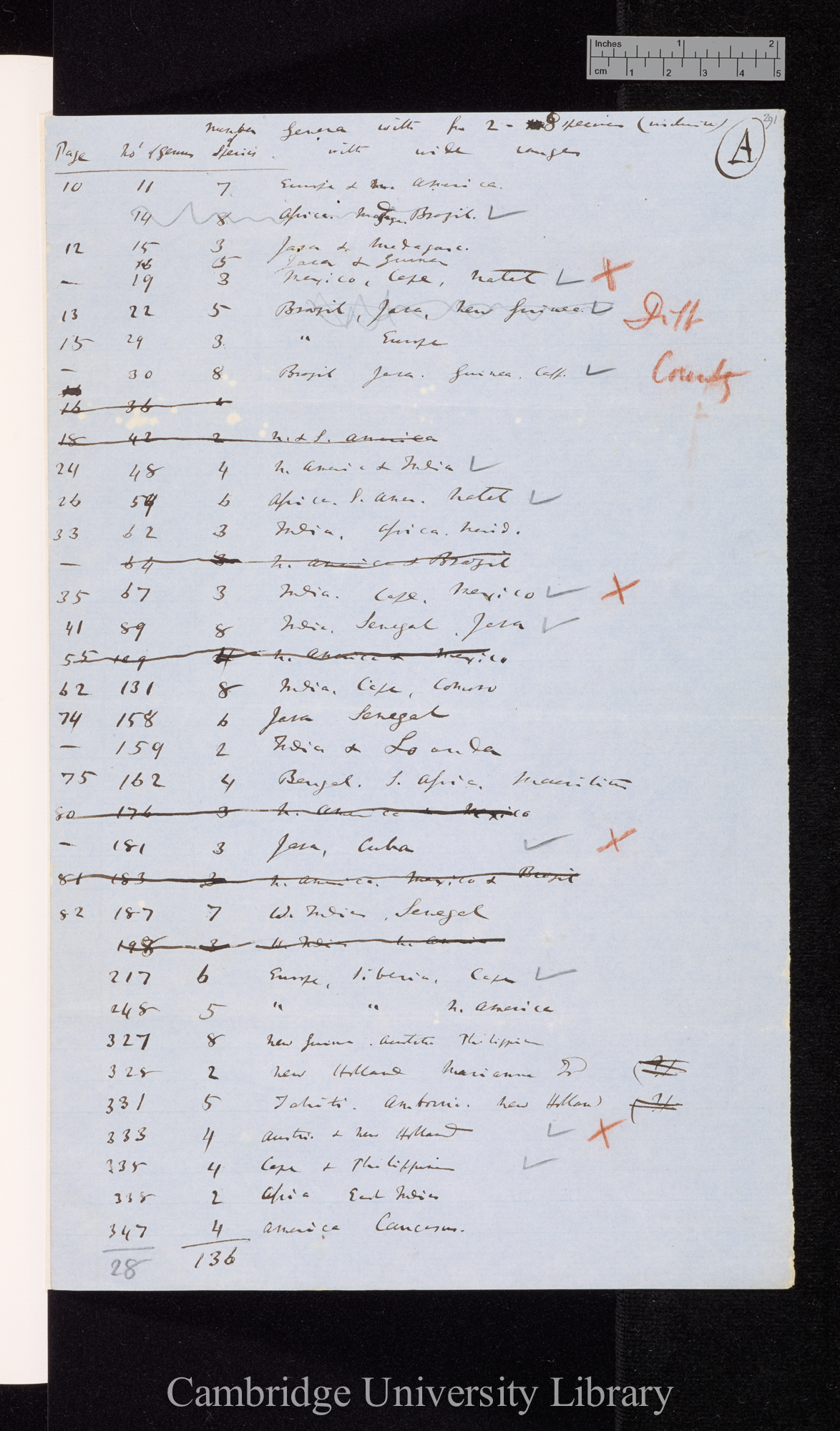 Schoenherr &#39;Genera et species Curculionidum&#39; 1849 [lists of numbers of genera and species and their geographical distribution]