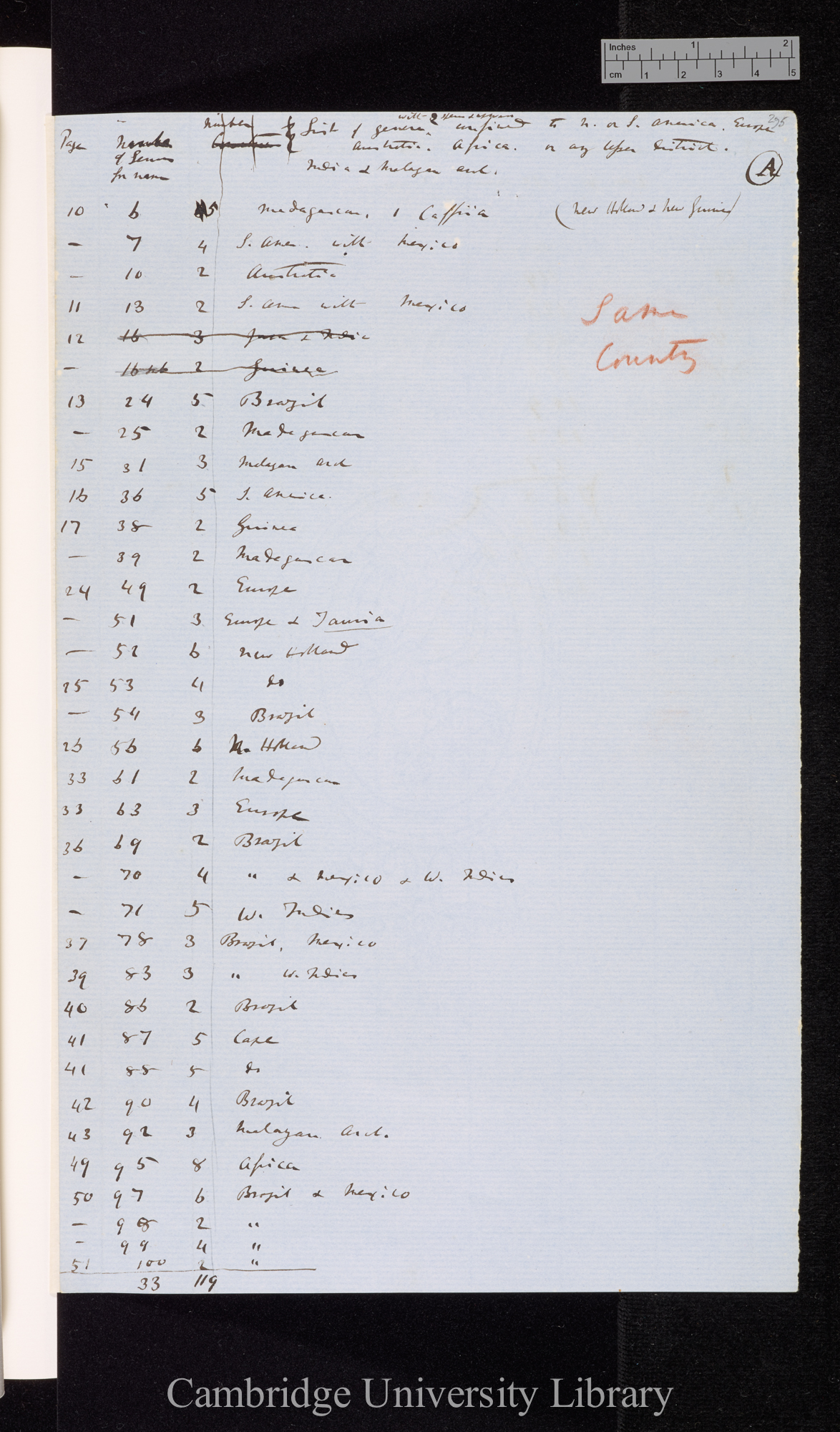 Schoenherr &#39;Genera et species Curculionidum&#39; 1849 [lists of numbers of genera and species and their geographical distribution]