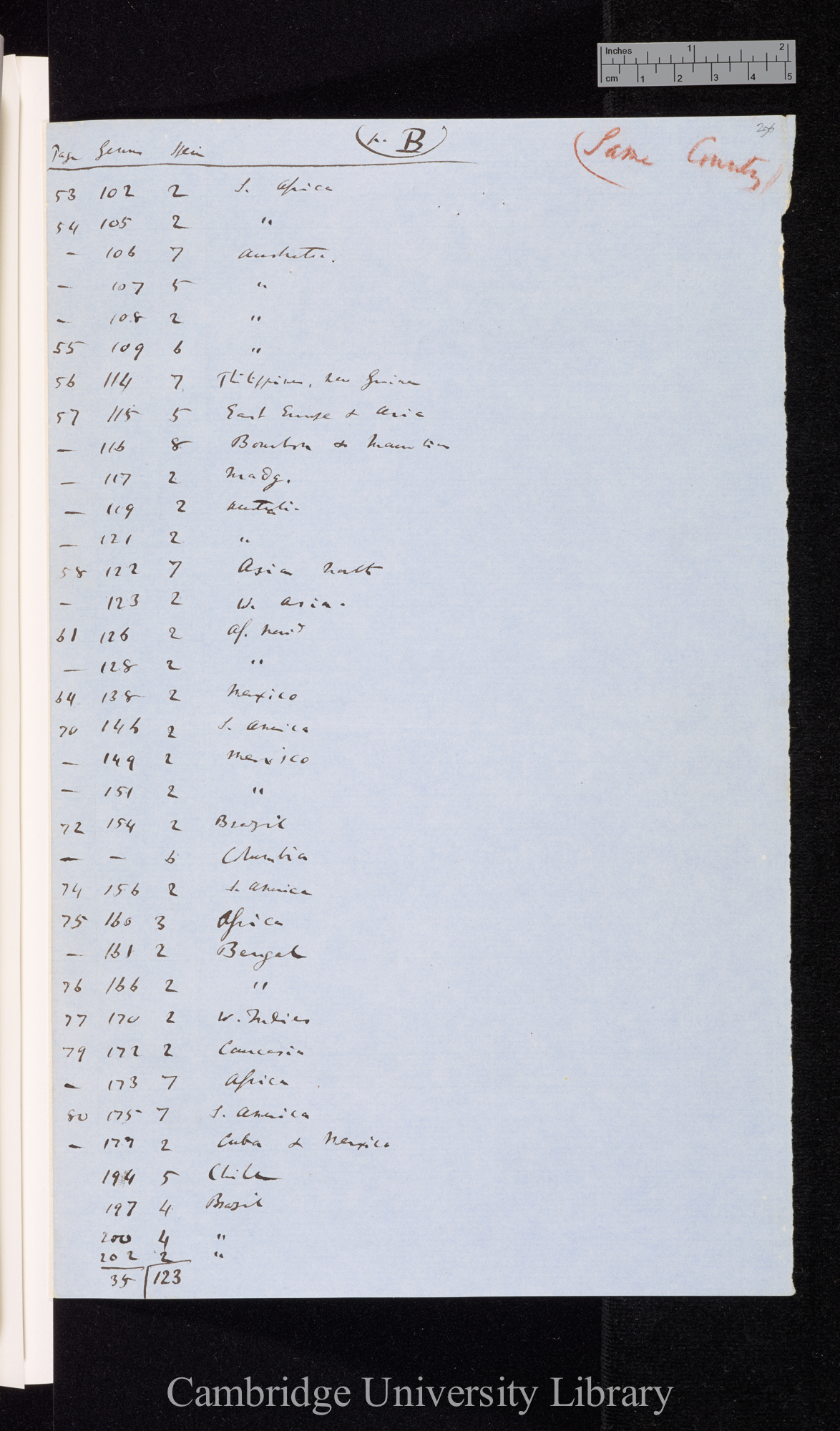 Schoenherr &#39;Genera et species Curculionidum&#39; 1849 [lists of numbers of genera and species and their geographical distribution]