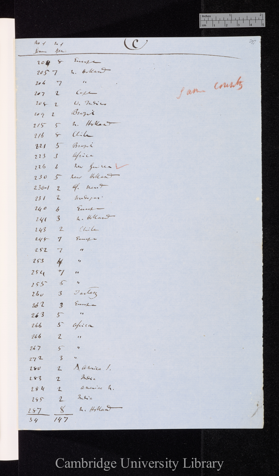 Schoenherr &#39;Genera et species Curculionidum&#39; 1849 [lists of numbers of genera and species and their geographical distribution]