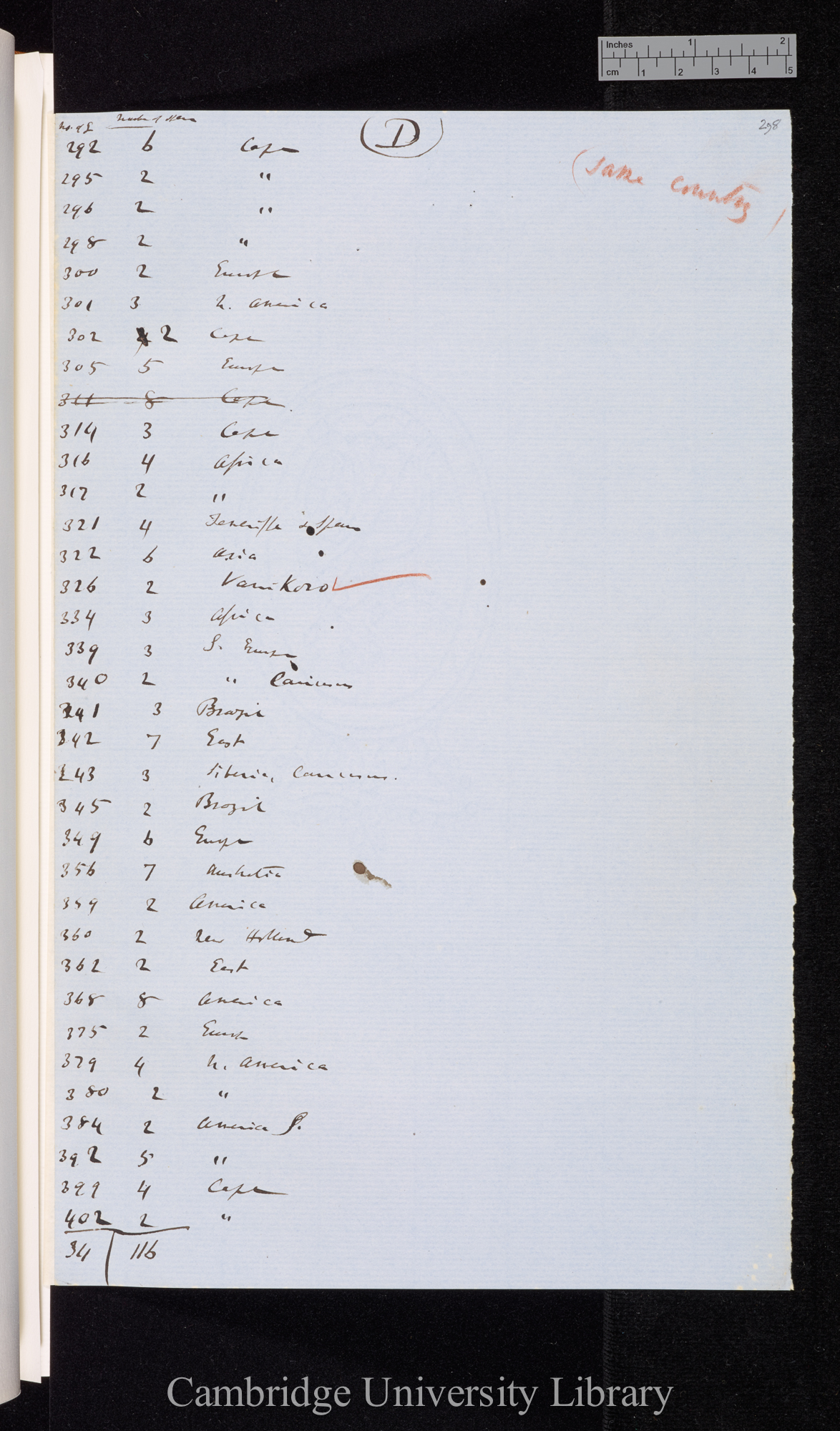 Schoenherr &#39;Genera et species Curculionidum&#39; 1849 [lists of numbers of genera and species and their geographical distribution]