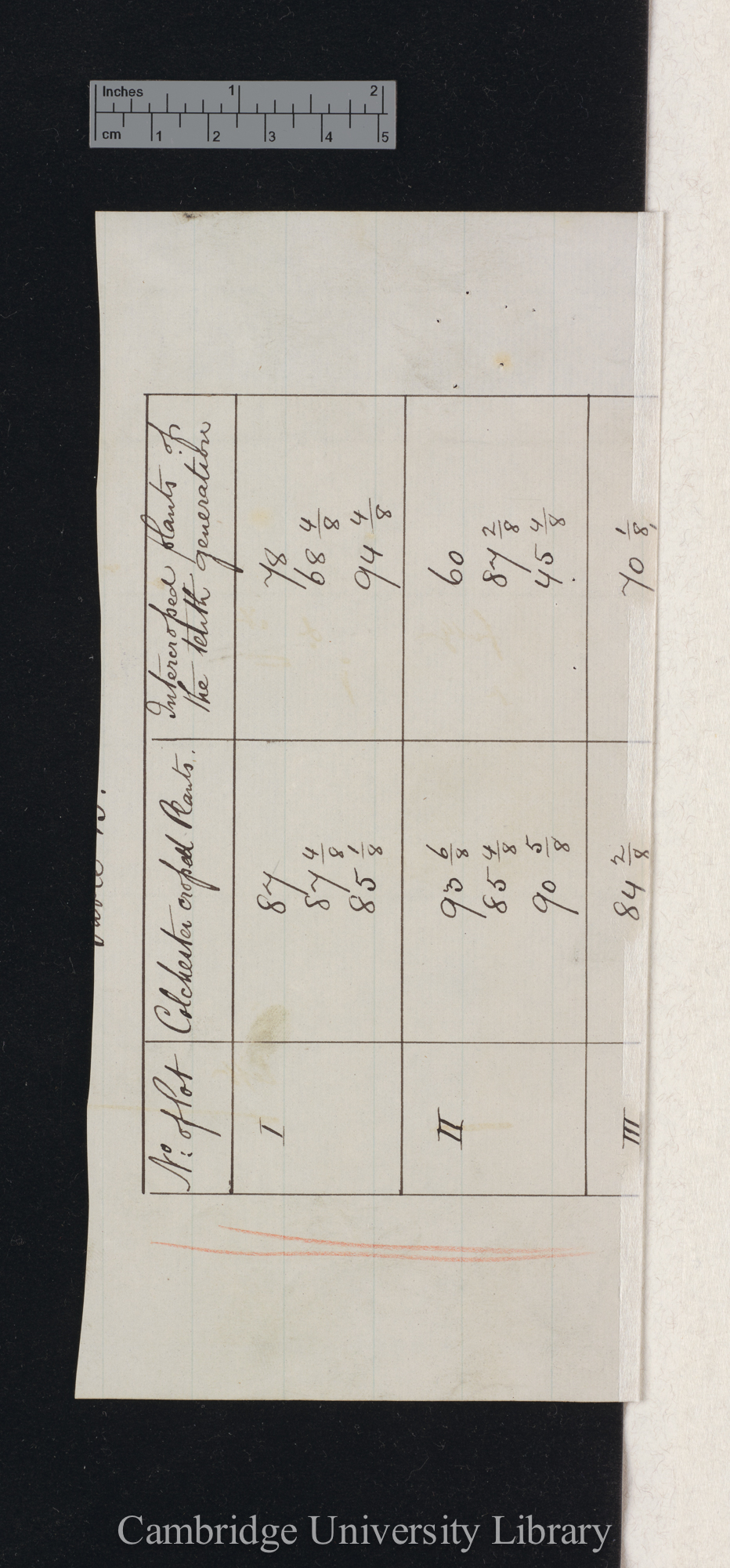 [of &#39;Fertilisation&#39;] p [?] (part of table [13])