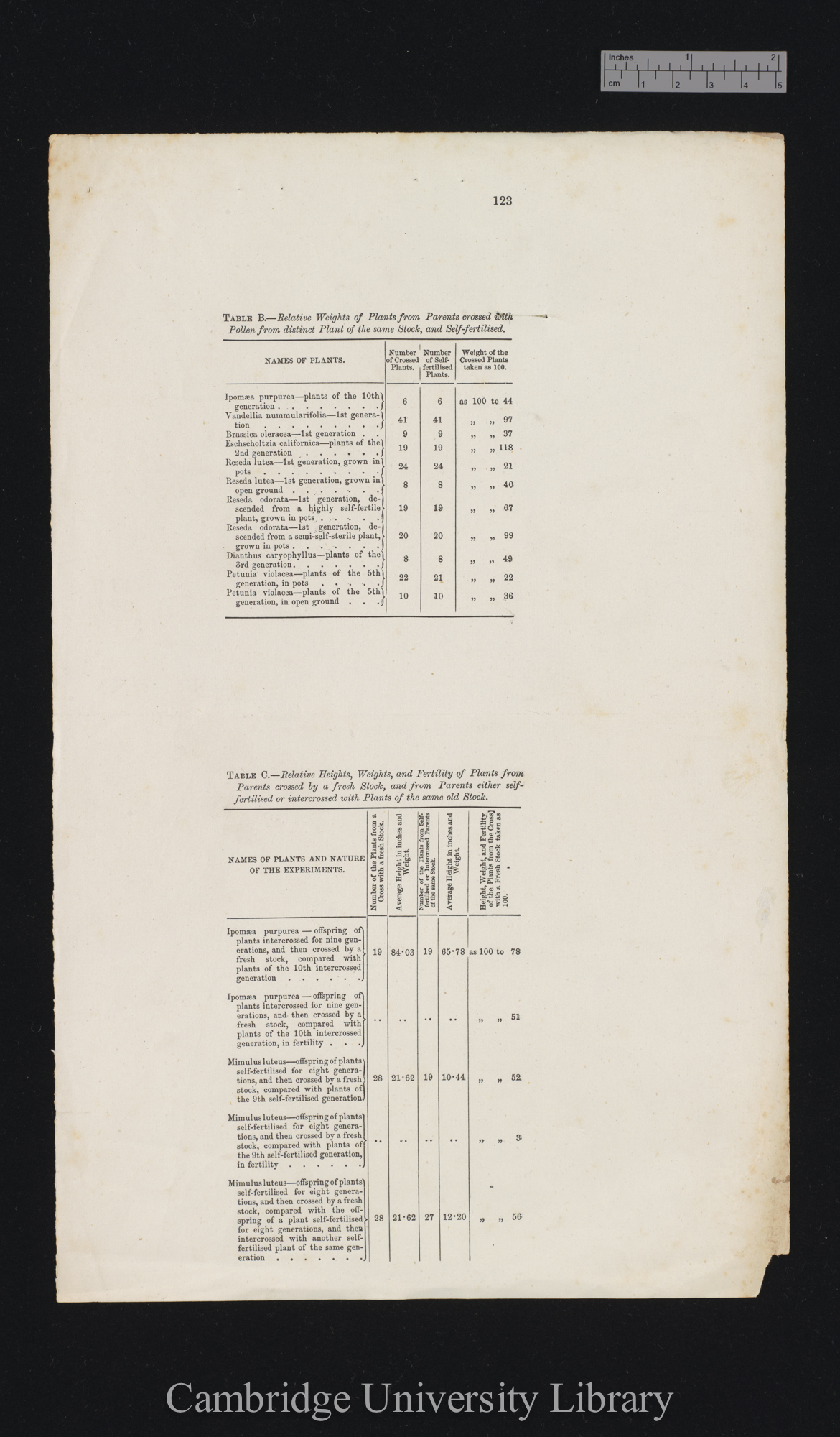 proof sheet of &#39;Fertilisation&#39; p 123 [published pp 244-245]