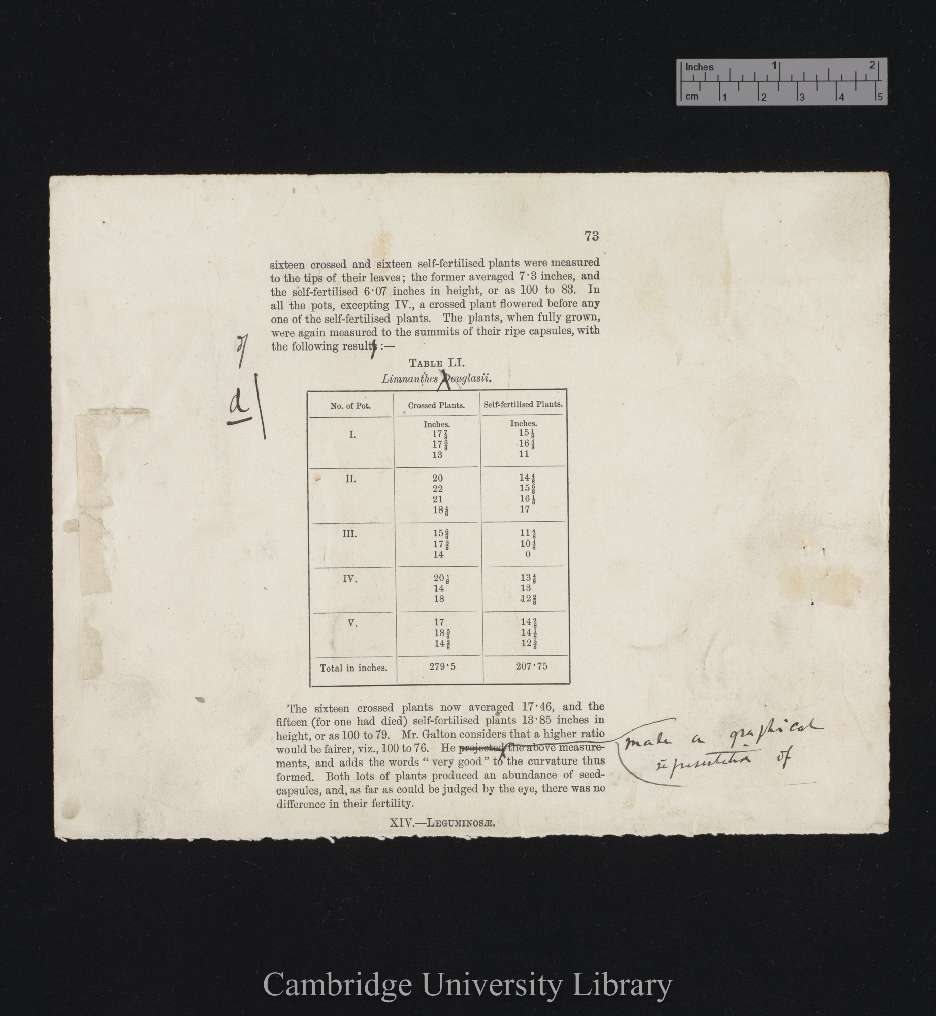 proof sheet of &#39;Fertilisation&#39; p 73 [top half of page] [published pp 146-147]