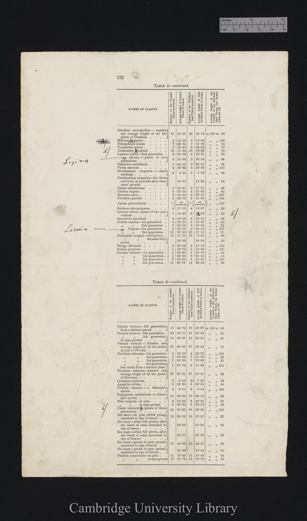 proof sheet of &#39;Fertilisation&#39; p 122 [published pp 242-243]