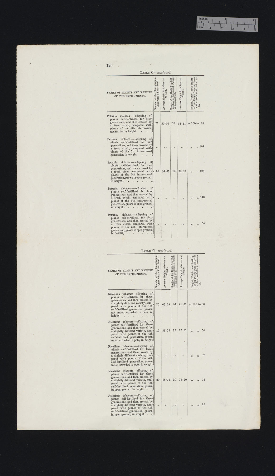 proof sheet of &#39;Fertilisation&#39; p 126 [published pp 249-251]