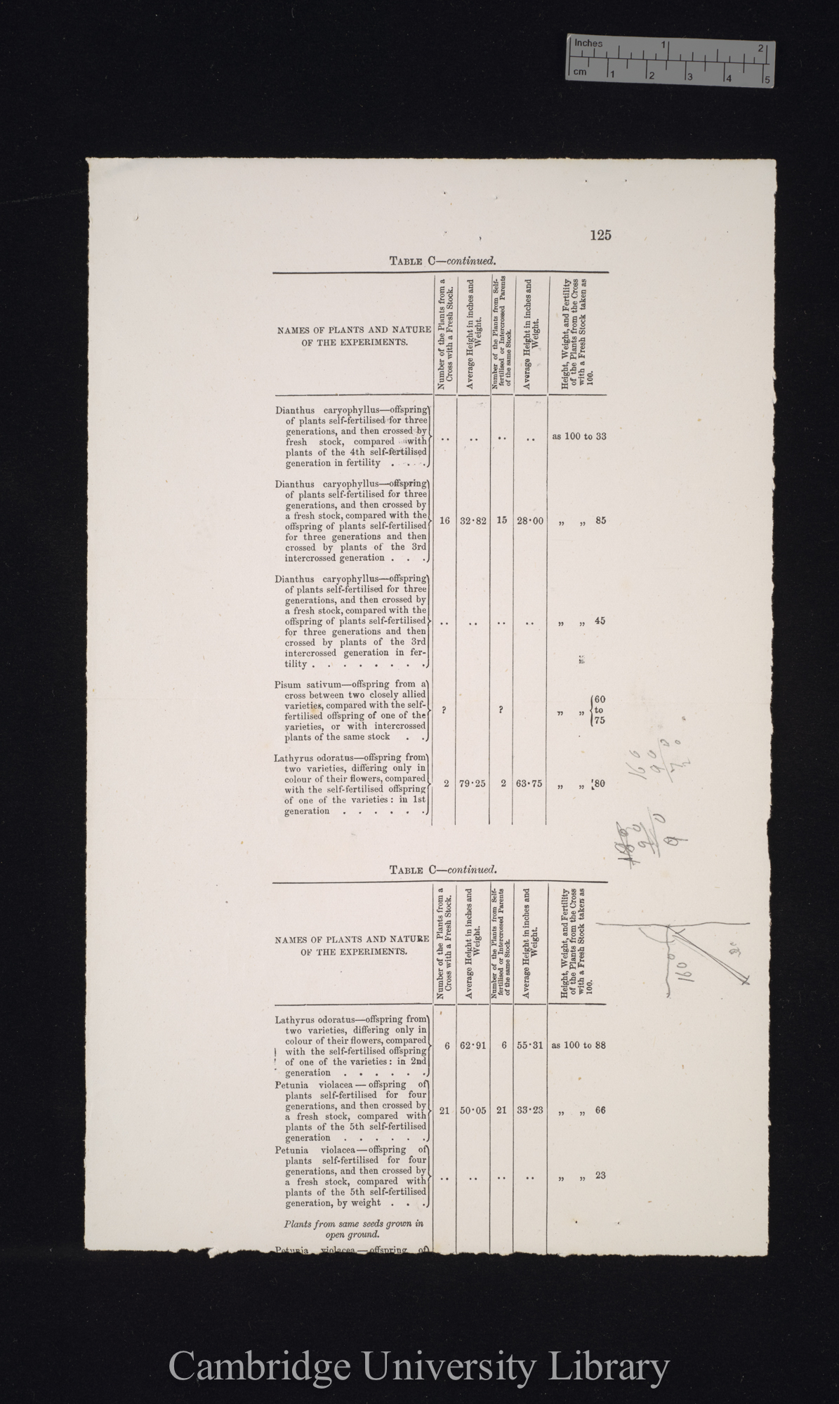 proof sheet of &#39;Fertilisation&#39; p 125 [published pp 247-248]