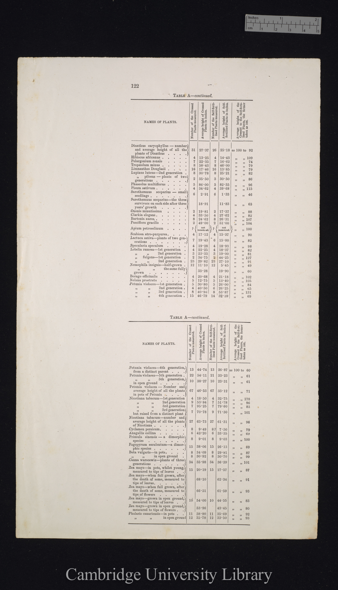 proof sheet of &#39;Fertilisation&#39; p 122 [published pp 242-243]