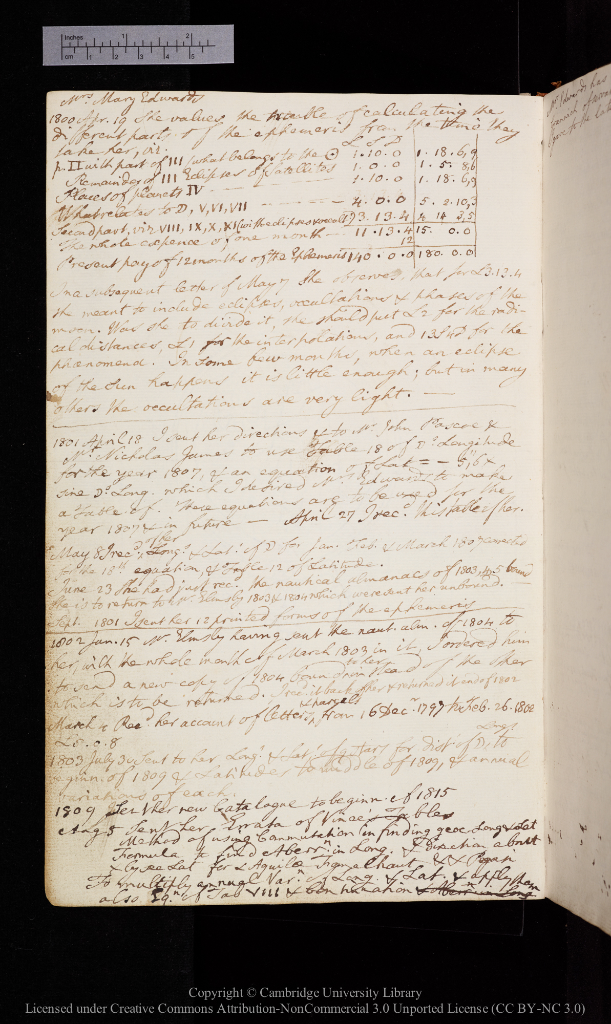 Diary of tasks for Mrs Mary Edwards to compute