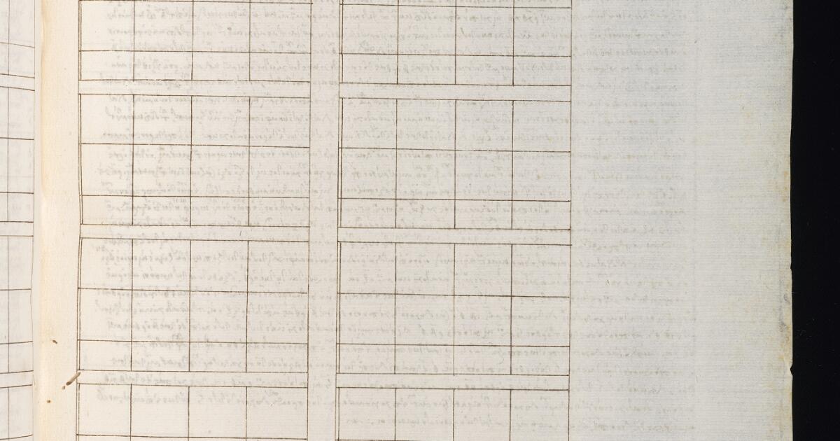 Medieval and Early Modern Greek Manuscripts : Greek texts on ...