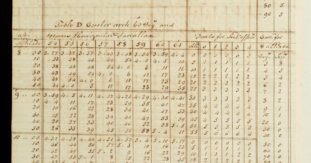 Papers of the Board of Longitude : Correspondence regarding methods of ...