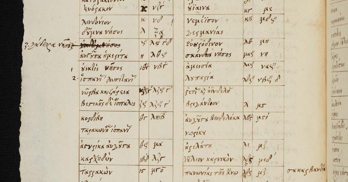 Medieval and Early Modern Greek Manuscripts : Miscellany of Greek texts